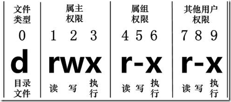 查看源图像