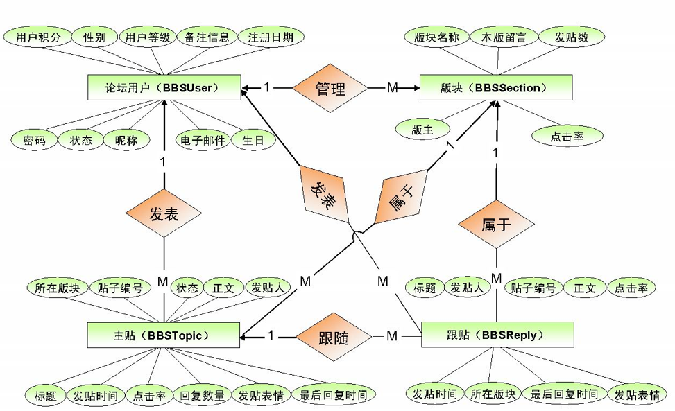 image-20220910095440504