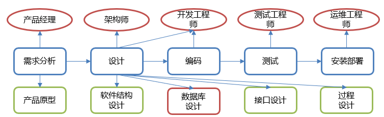 image-20220910095431929