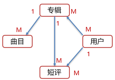 image-20220910095531461