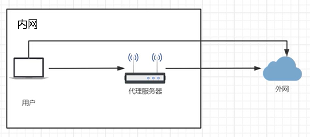 image-20220909155954732